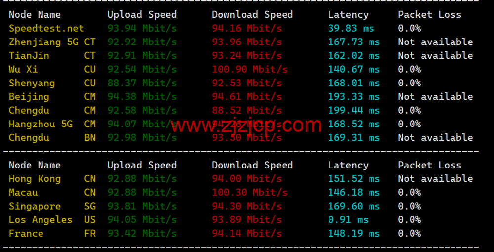 RAKsmart：洛杉矶机房 as9929 线路独服，.62/月起，简单测评