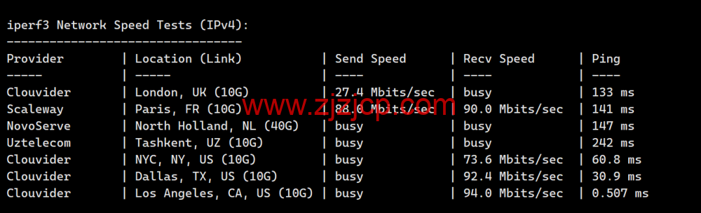 RAKsmart：洛杉矶机房 as9929 线路独服，.62/月起，简单测评