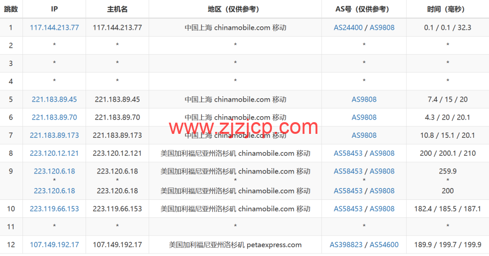 RAKsmart：洛杉矶机房 as9929 线路独服，.62/月起，简单测评
