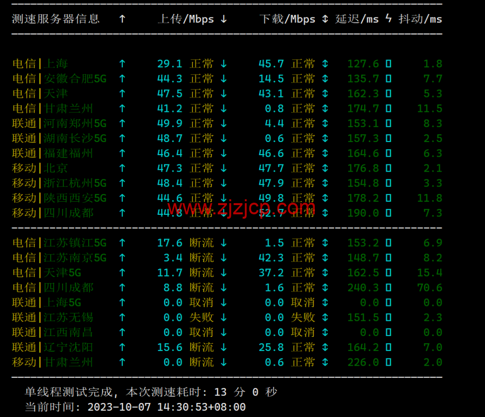华纳云：美国服务器 E5-2680 V3 上线，低至 1066 元/月，简单测评