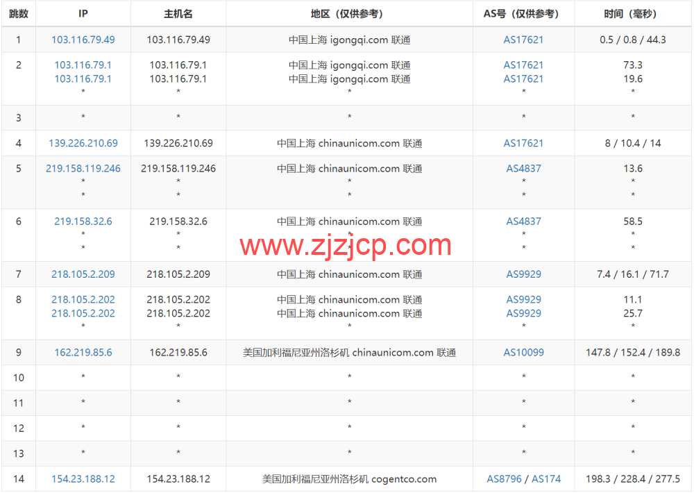 华纳云：美国服务器 E5-2680 V3 上线，低至 1066 元/月，简单测评
