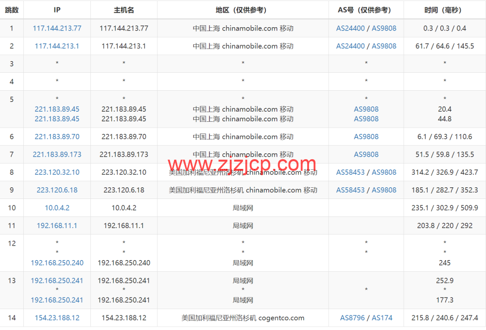 华纳云：美国服务器 E5-2680 V3 上线，低至 1066 元/月，简单测评