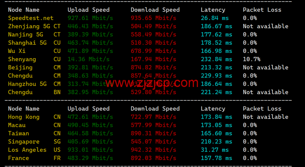 SpartanHost:简单测评西雅图机房独服,9 折优惠码,最高 200GB DDOS 防御,/月起 SpartanHost:简单测评西雅图机房独服,9 折优惠码,最高 200GB DDOS 防御,/月起
