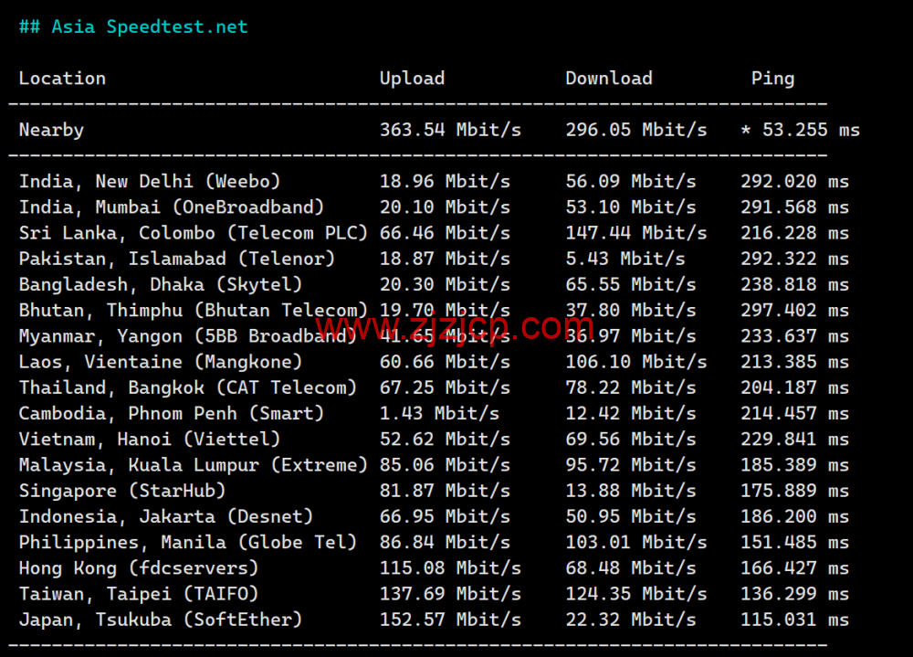 SpartanHost:简单测评西雅图机房独服,9 折优惠码,最高 200GB DDOS 防御,/月起 SpartanHost:简单测评西雅图机房独服,9 折优惠码,最高 200GB DDOS 防御,/月起