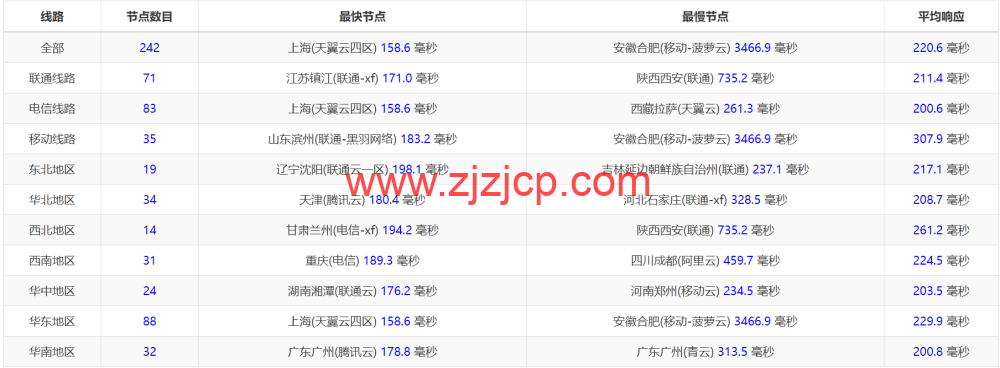SpartanHost:简单测评西雅图机房独服,9 折优惠码,最高 200GB DDOS 防御,/月起 SpartanHost:简单测评西雅图机房独服,9 折优惠码,最高 200GB DDOS 防御,/月起