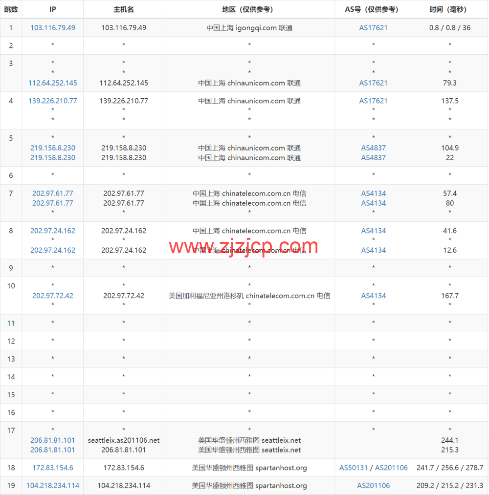 SpartanHost：简单测评西雅图机房独服，9 折优惠码，最高 200GB DDOS 防御，/月起
