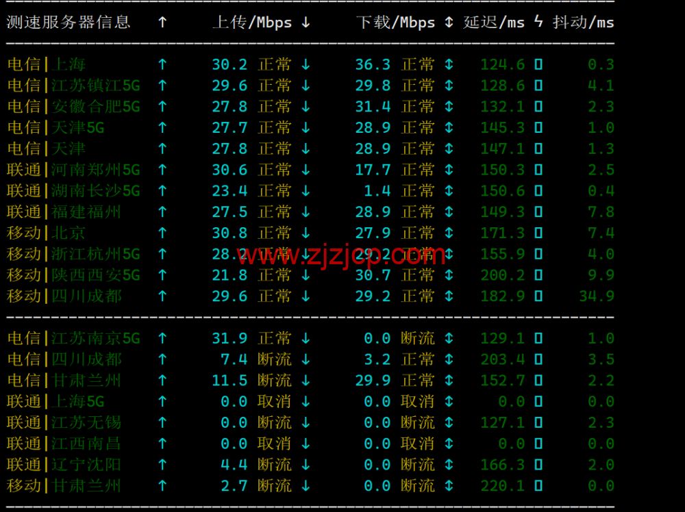 Megalayer:简单测评美国圣何塞机房,特价独立服务器,E3-1230,30M 优化带宽,199 元/月 Megalayer:简单测评美国圣何塞机房,特价独立服务器,E3-1230,30M 优化带宽,199 元/月