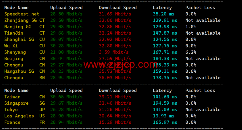 Megalayer:简单测评美国圣何塞机房,特价独立服务器,E3-1230,30M 优化带宽,199 元/月 Megalayer:简单测评美国圣何塞机房,特价独立服务器,E3-1230,30M 优化带宽,199 元/月