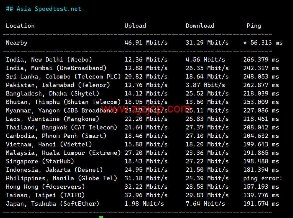 Megalayer:简单测评美国圣何塞机房,特价独立服务器,E3-1230,30M 优化带宽,199 元/月 Megalayer:简单测评美国圣何塞机房,特价独立服务器,E3-1230,30M 优化带宽,199 元/月