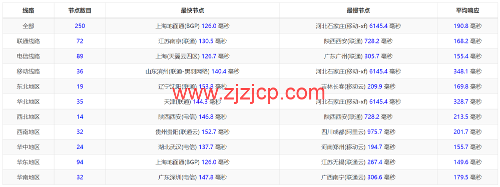 Megalayer:简单测评美国圣何塞机房,特价独立服务器,E3-1230,30M 优化带宽,199 元/月 Megalayer:简单测评美国圣何塞机房,特价独立服务器,E3-1230,30M 优化带宽,199 元/月