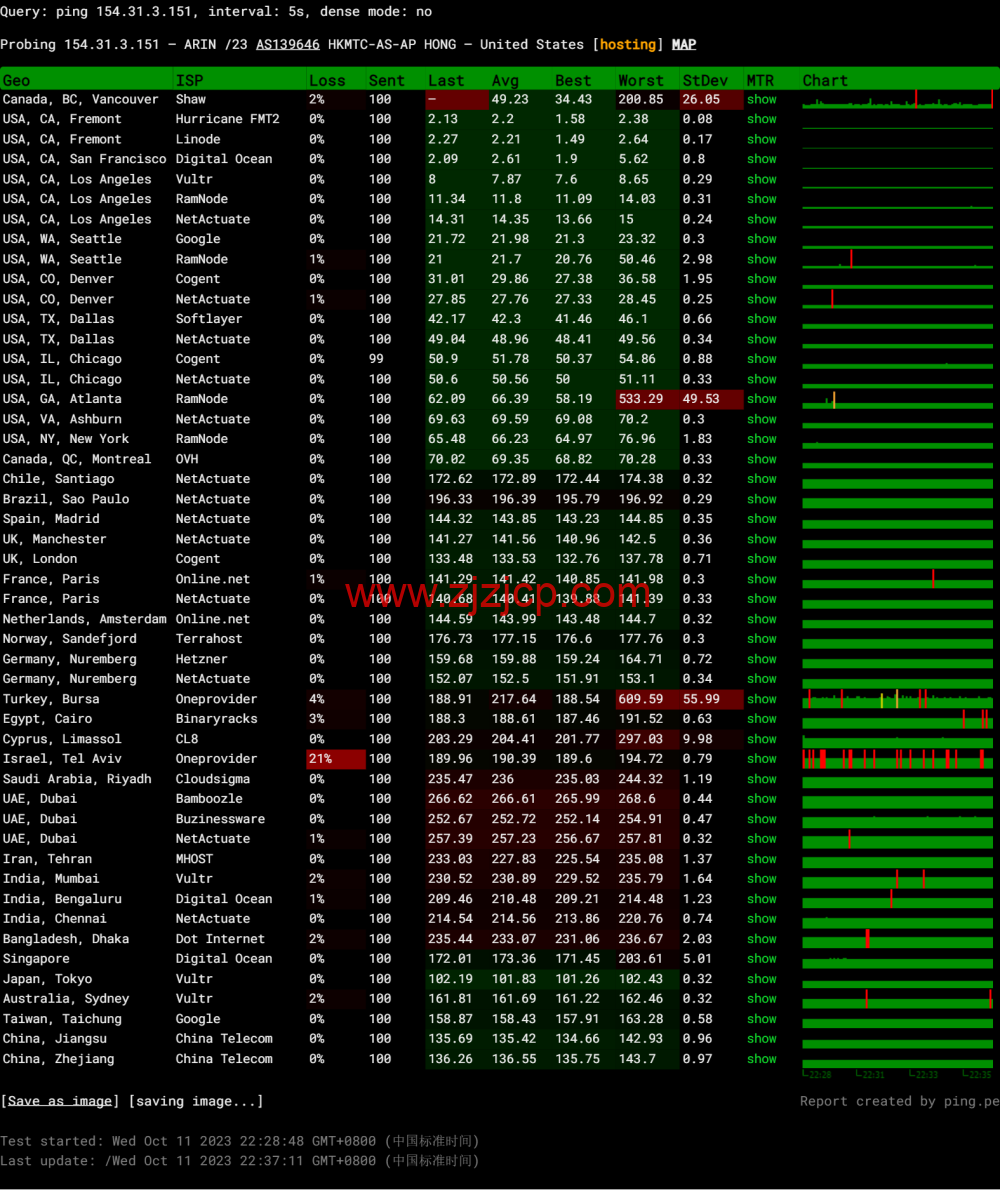 Megalayer:简单测评美国圣何塞机房,特价独立服务器,E3-1230,30M 优化带宽,199 元/月 Megalayer:简单测评美国圣何塞机房,特价独立服务器,E3-1230,30M 优化带宽,199 元/月
