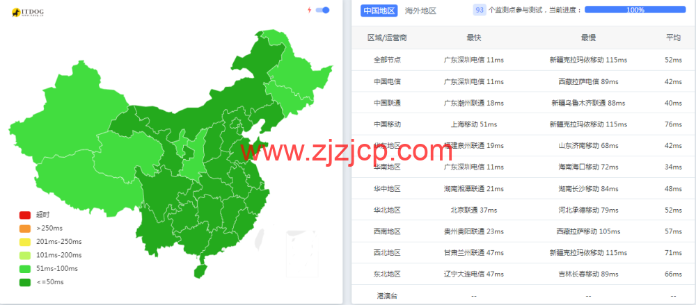 HopeIDC：香港 vps，月付 9 折/半年 7 折/年付 6 折，2 核/2G/50G/5M CN2 带宽，低至.2/月，附简单测评