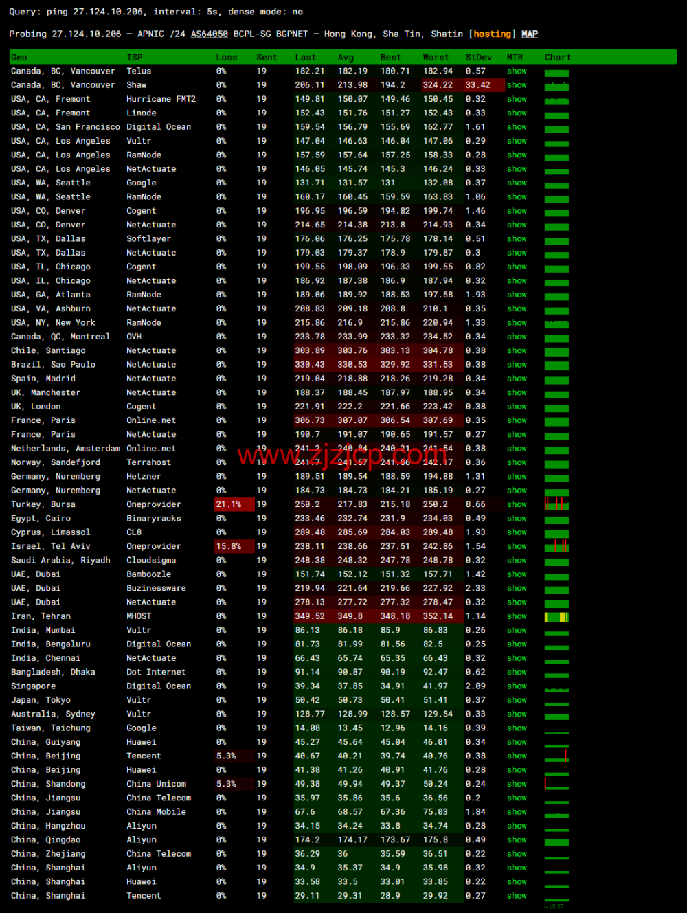 HopeIDC：香港 vps，月付 9 折/半年 7 折/年付 6 折，2 核/2G/50G/5M CN2 带宽，低至.2/月，附简单测评