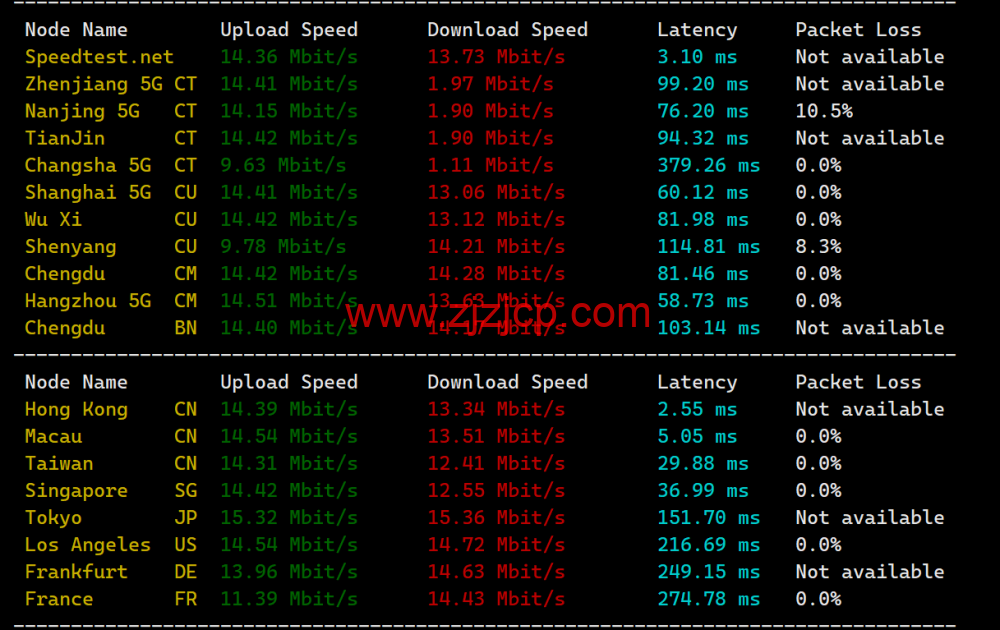 稳爱云：香港 CN2 GIA 线路 vps，可弹性配置，1-20Mbps 带宽，30 元/月起，附简单测评