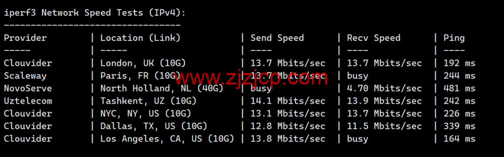 稳爱云：香港 CN2 GIA 线路 vps，可弹性配置，1-20Mbps 带宽，30 元/月起，附简单测评