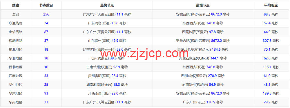 稳爱云：香港 CN2 GIA 线路 vps，可弹性配置，1-20Mbps 带宽，30 元/月起，附简单测评