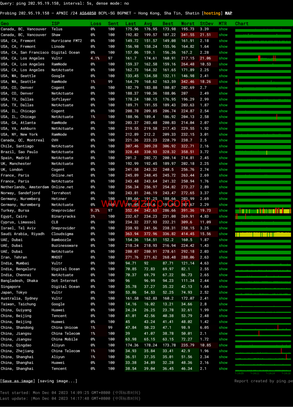 稳爱云：香港 CN2 GIA 线路 vps，可弹性配置，1-20Mbps 带宽，30 元/月起，附简单测评