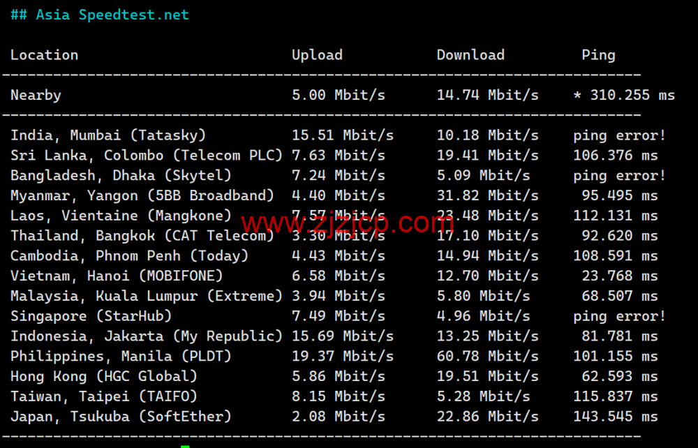 TOTHOST: 越南不限流量 VPS,loading= TOTHOST: 越南不限流量 VPS,loading=