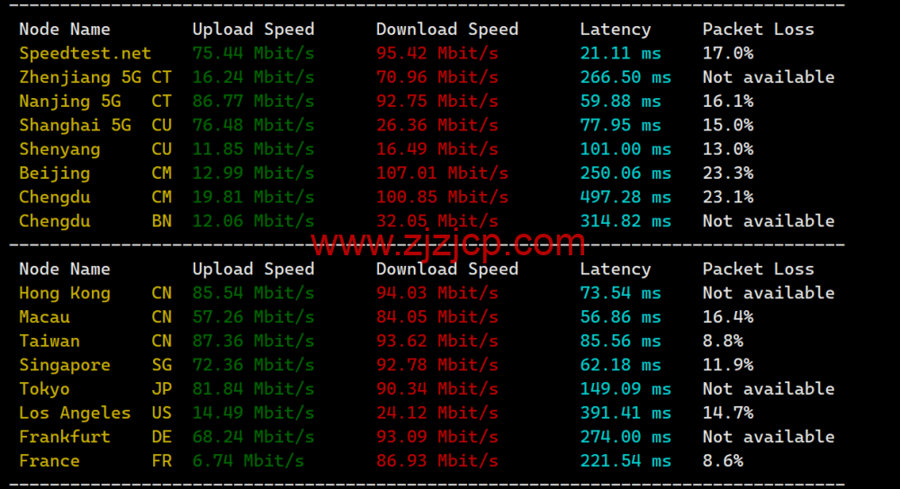 TOTHOST: 越南不限流量 VPS,loading= TOTHOST: 越南不限流量 VPS,loading=