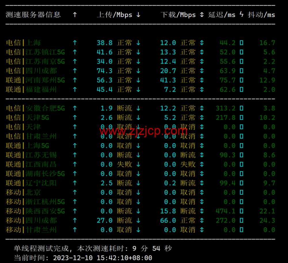 TOTHOST: 越南不限流量 VPS,loading= TOTHOST: 越南不限流量 VPS,loading=