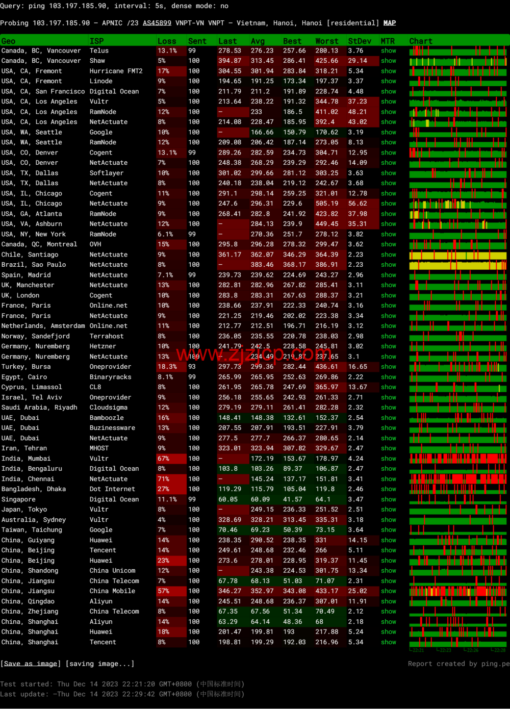 TOTHOST: 越南不限流量 VPS,loading= TOTHOST: 越南不限流量 VPS,loading=