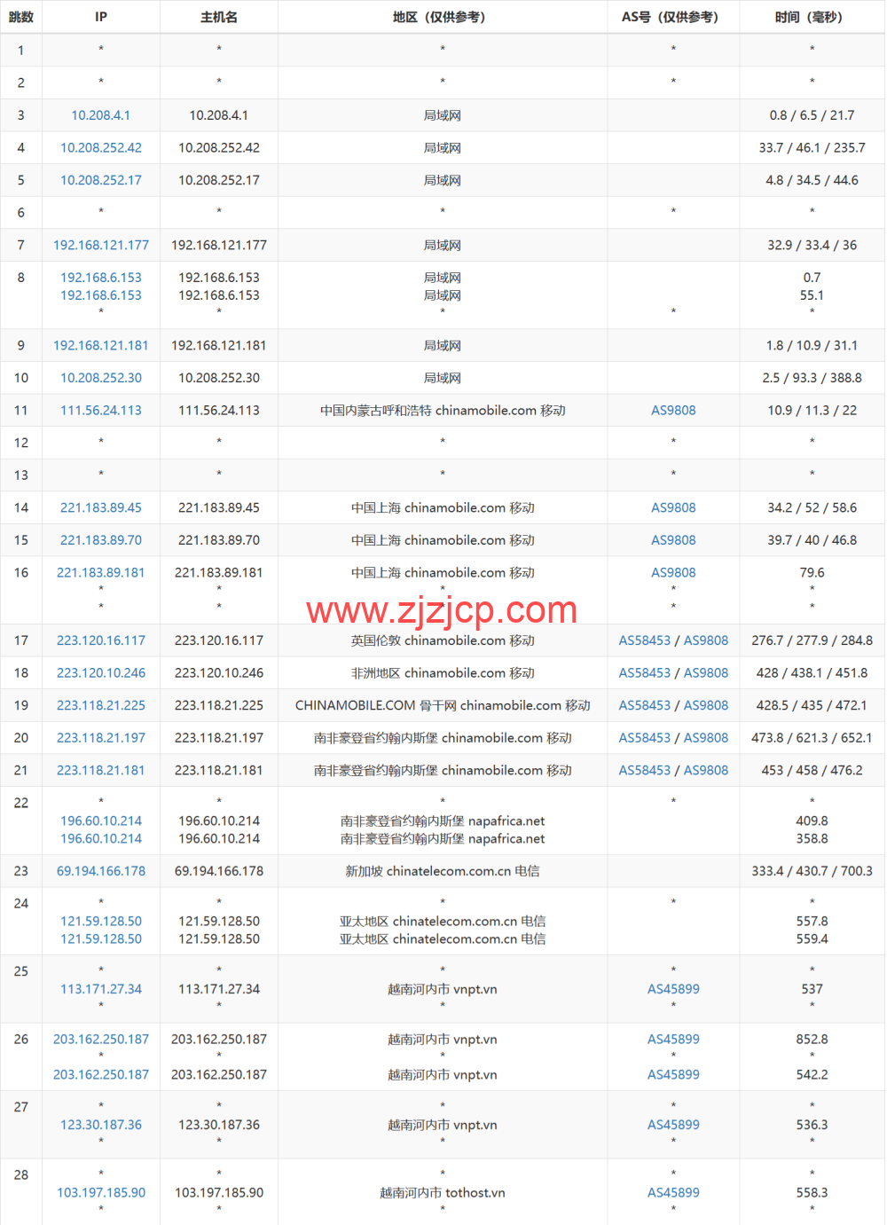 TOTHOST: 越南不限流量 VPS,loading= TOTHOST: 越南不限流量 VPS,loading=
