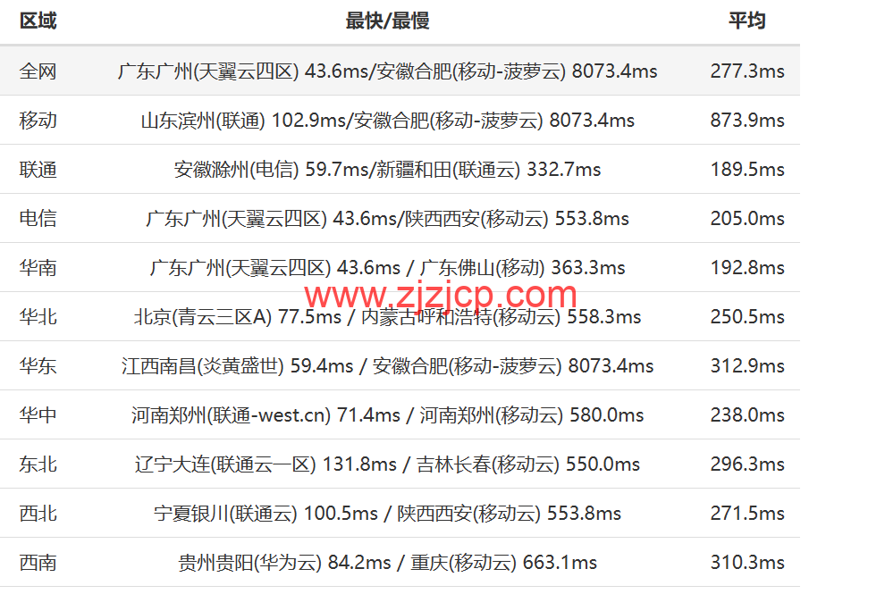 TOTHOST: 越南不限流量 VPS,loading= TOTHOST: 越南不限流量 VPS,loading=