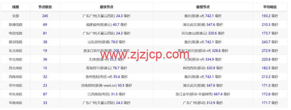 TOTHOST: 越南 Vmware 架构不限流量 VPS,loading= TOTHOST: 越南 Vmware 架构不限流量 VPS,loading=