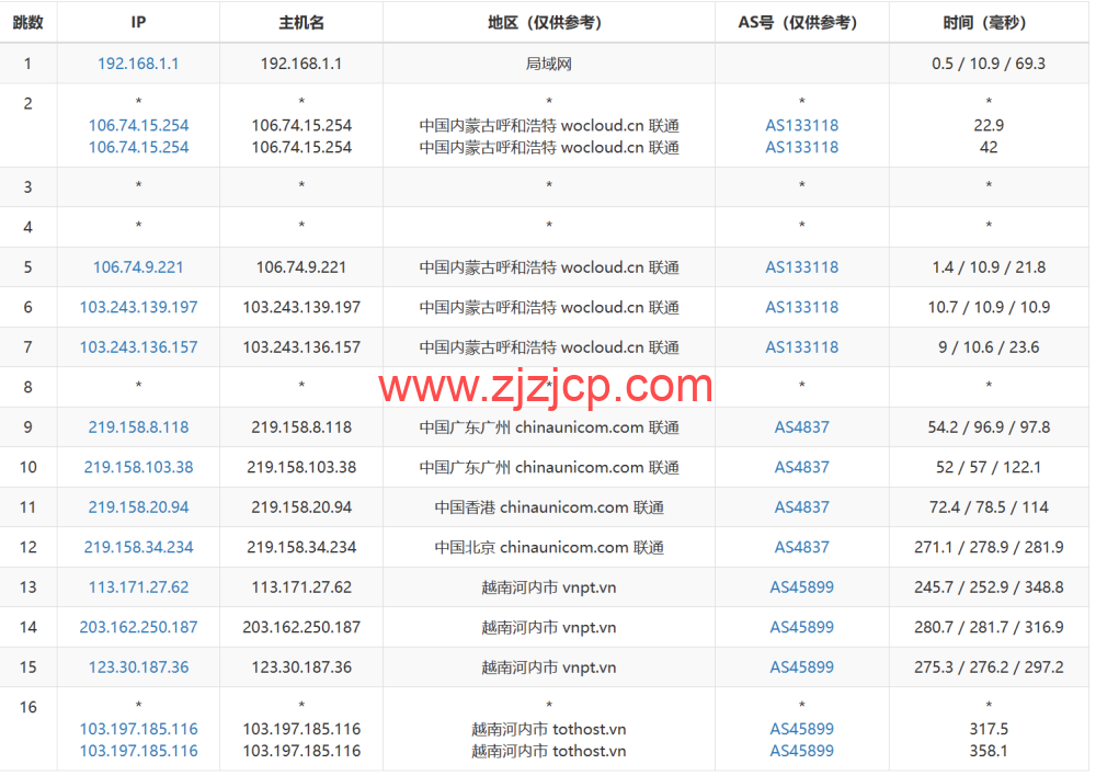 TOTHOST： 越南 Vmware 架构不限流量 VPS，loading=