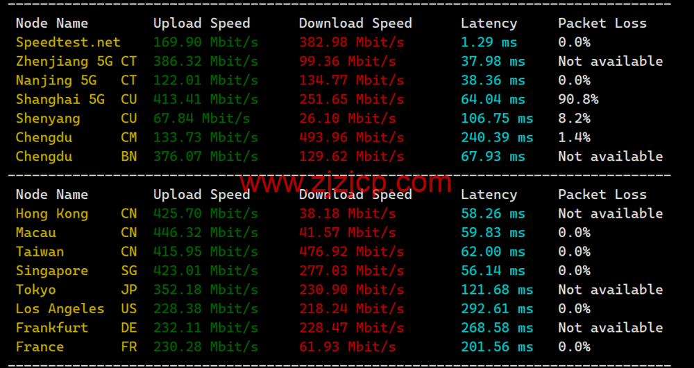 TOTHOST: 越南 Vmware 架构不限流量 VPS,loading= TOTHOST: 越南 Vmware 架构不限流量 VPS,loading=