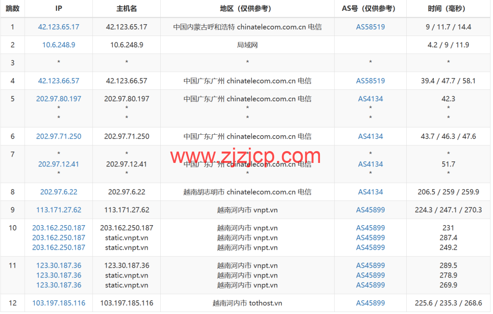TOTHOST： 越南 Vmware 架构不限流量 VPS，loading=