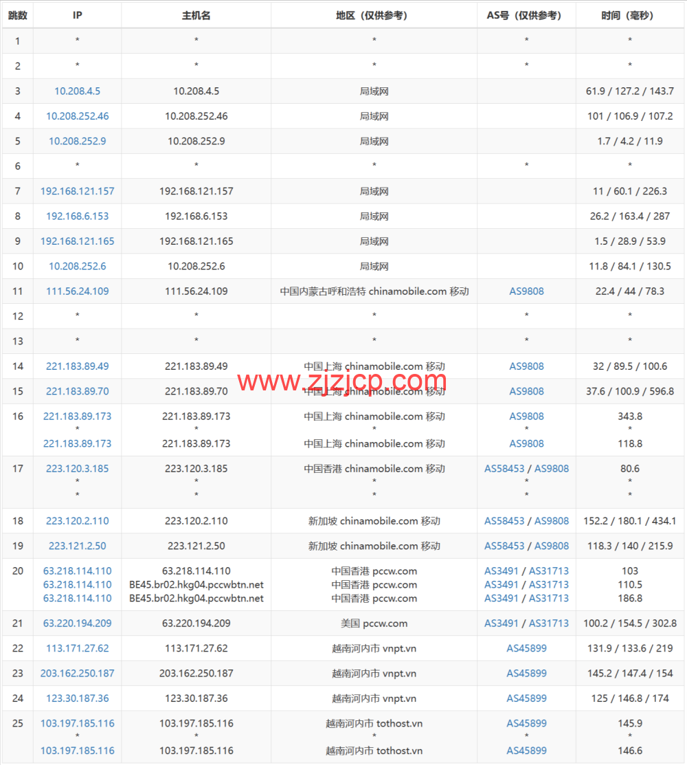 TOTHOST: 越南 Vmware 架构不限流量 VPS,loading= TOTHOST: 越南 Vmware 架构不限流量 VPS,loading=