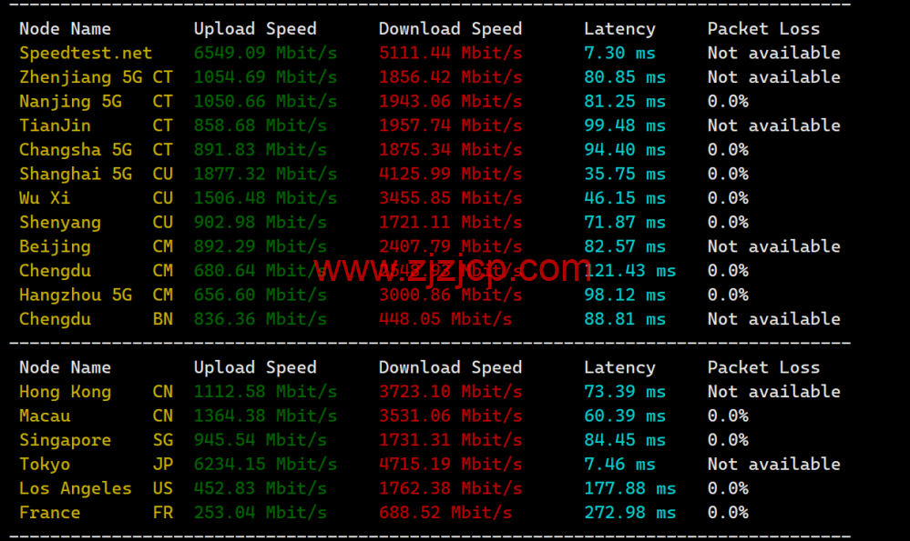 搬瓦工：日本大阪 CN2 GIA 机房 VPS，.99/月，附简单测评，只测不评
