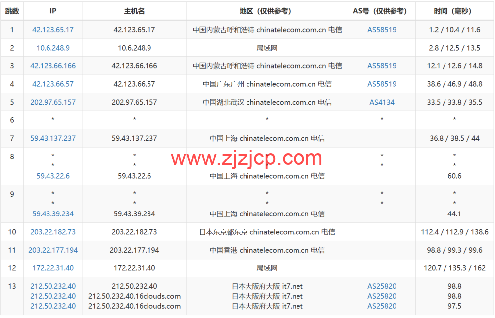 搬瓦工：日本大阪 CN2 GIA 机房 VPS，.99/月，附简单测评，只测不评
