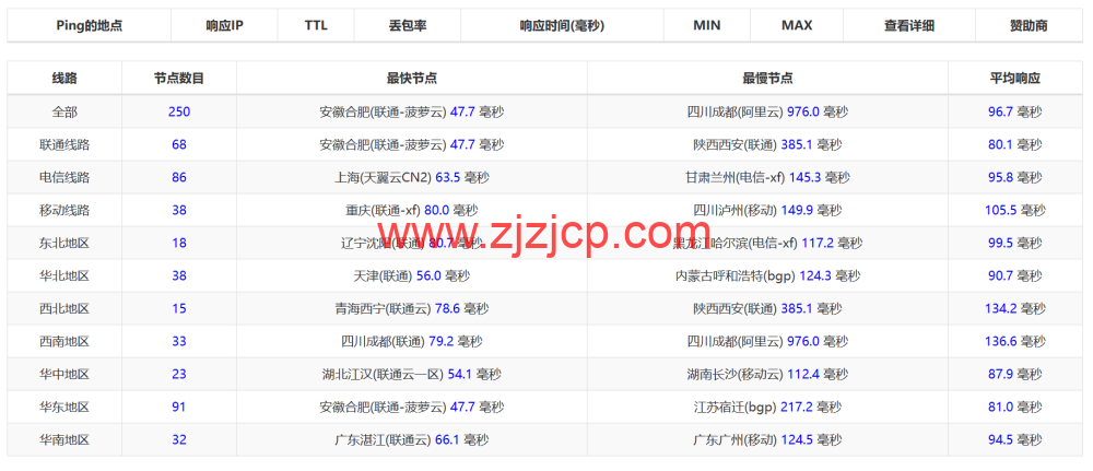 搬瓦工：日本大阪 CN2 GIA 机房 VPS，.99/月，附简单测评，只测不评