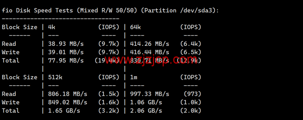 搬瓦工：日本大阪 CN2 GIA 机房 VPS，.99/月，附简单测评，只测不评