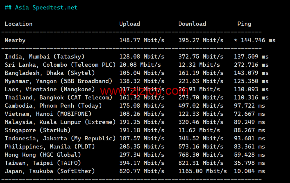 搬瓦工：日本大阪 CN2 GIA 机房 VPS，.99/月，附简单测评，只测不评