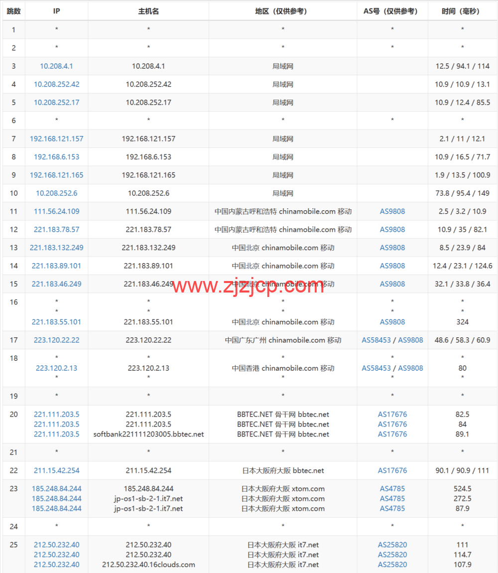 搬瓦工：日本大阪 CN2 GIA 机房 VPS，.99/月，附简单测评，只测不评