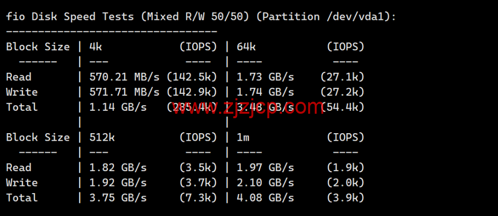 Evoxt：日本大阪机房 VPS，1Gbps 软银大带宽，三网速度快，.99 起，简单测评
