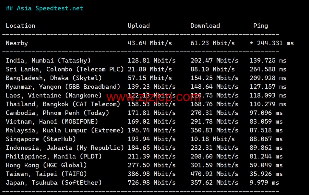 Evoxt：日本大阪机房 VPS，1Gbps 软银大带宽，三网速度快，.99 起，简单测评