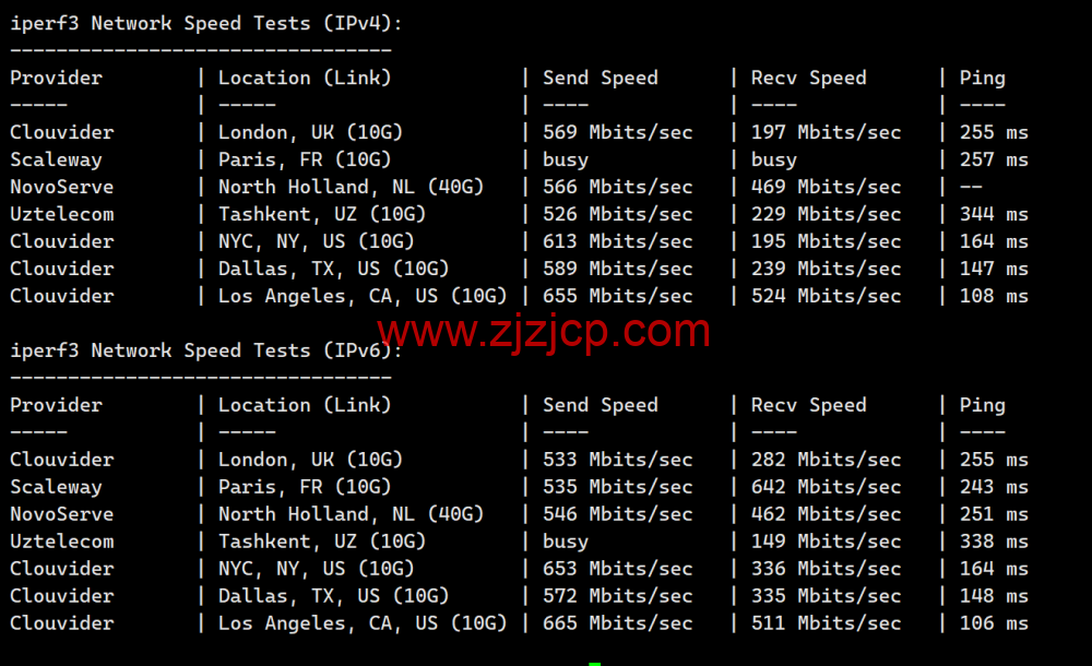 Evoxt：日本大阪机房 VPS，1Gbps 软银大带宽，三网速度快，.99 起，简单测评