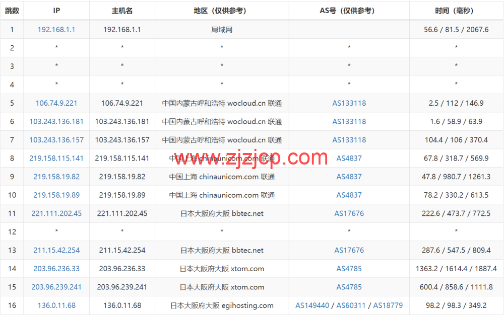 Evoxt：日本大阪机房 VPS，1Gbps 软银大带宽，三网速度快，.99 起，简单测评