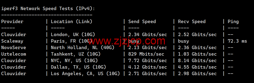 Evoxt:美国纽约机房 VPS,1Gbps 端口,https://www.zjzjcp.com/wp-content/uploads/2024/02/18/20240218_65d1785423e3b.png.99/月起,简单测评 Evoxt:美国纽约机房 VPS,1Gbps 端口,.99/月起,简单测评