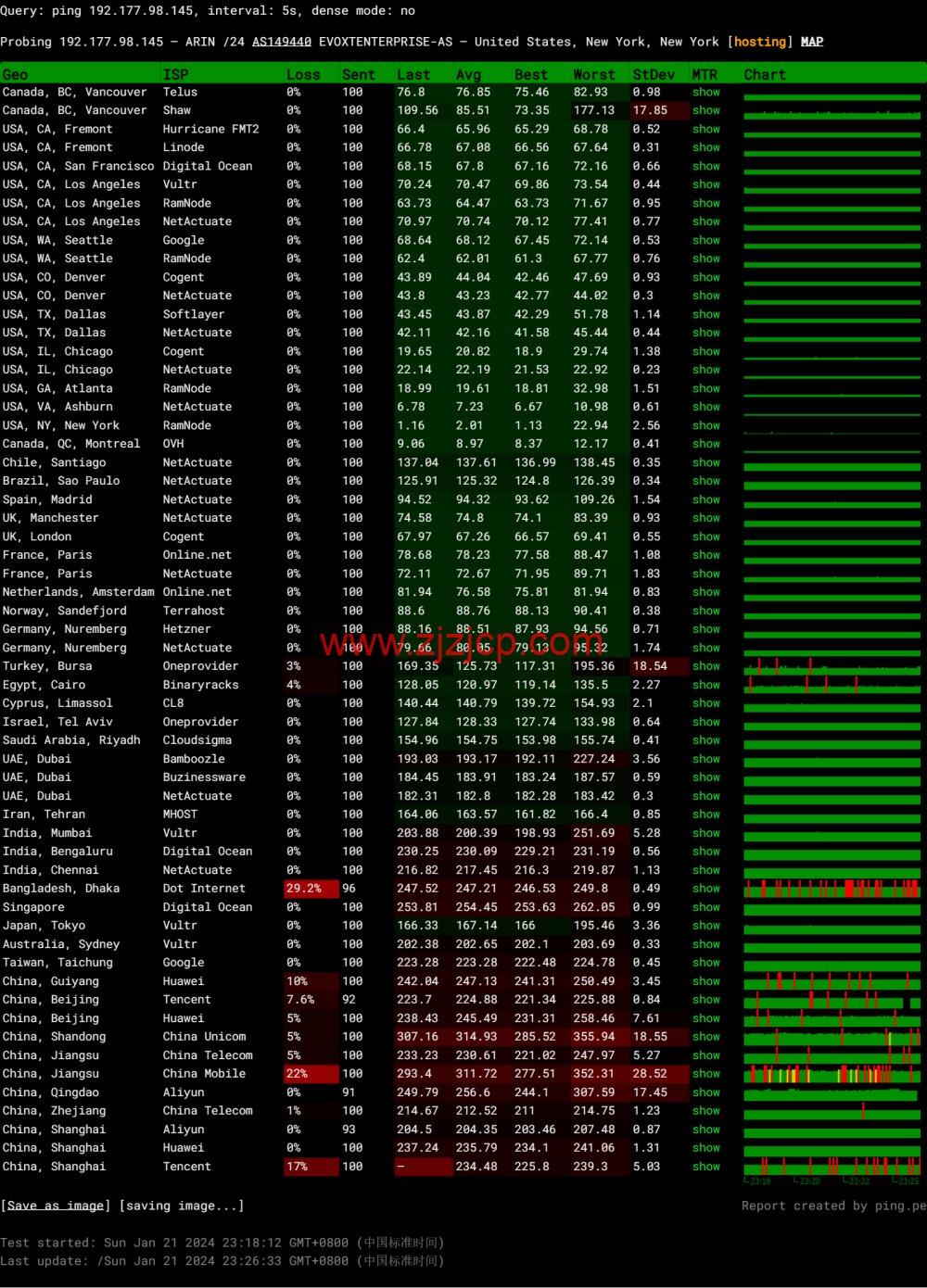 Evoxt:美国纽约机房 VPS,1Gbps 端口,https://www.zjzjcp.com/wp-content/uploads/2024/02/18/20240218_65d1785e400b6.png.99/月起,简单测评 Evoxt:美国纽约机房 VPS,1Gbps 端口,.99/月起,简单测评