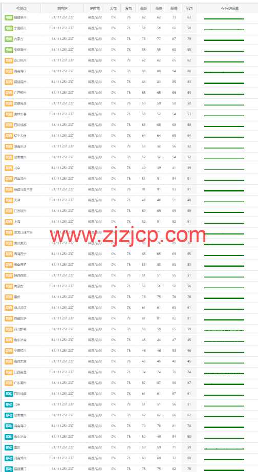 莱卡云:韩国 vps,20Mbps 带宽,45 元/月,原生 ip,解锁流媒体,附简单测评 莱卡云:韩国 vps,20Mbps 带宽,45 元/月,原生 ip,解锁流媒体,附简单测评
