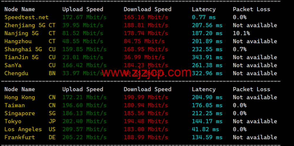#2024#Justhost:美国达拉斯机房,200Mbps-1Gbps 带宽不限流量,loading= #2024#Justhost:美国达拉斯机房,200Mbps-1Gbps 带宽不限流量,loading=