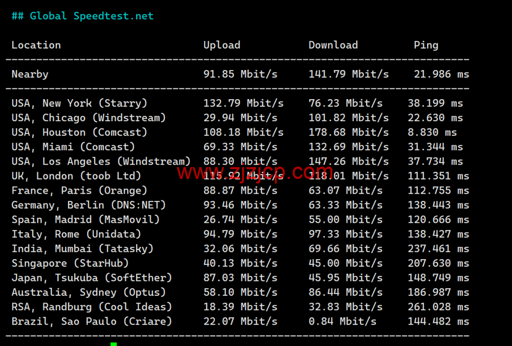 #2024#Justhost:美国达拉斯机房,200Mbps-1Gbps 带宽不限流量,loading= #2024#Justhost:美国达拉斯机房,200Mbps-1Gbps 带宽不限流量,loading=