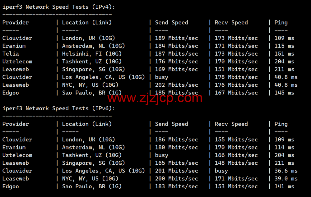 #2024#Justhost:美国达拉斯机房,200Mbps-1Gbps 带宽不限流量,loading= #2024#Justhost:美国达拉斯机房,200Mbps-1Gbps 带宽不限流量,loading=