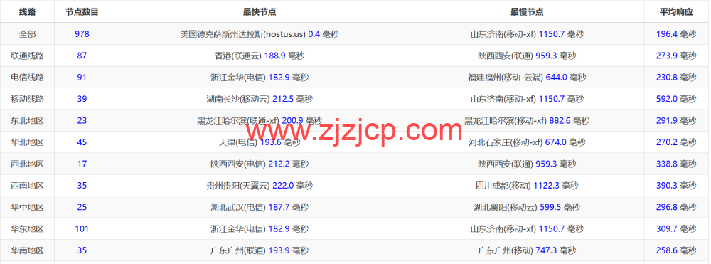 #2024#Justhost:美国达拉斯机房,200Mbps-1Gbps 带宽不限流量,loading= #2024#Justhost:美国达拉斯机房,200Mbps-1Gbps 带宽不限流量,loading=