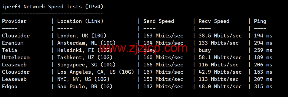 LisaHost(丽萨主机):香港三网 cmi 大带宽,88 元/月起,ISP 类原生 IP,简单测评 LisaHost(丽萨主机):香港三网 cmi 大带宽,88 元/月起,ISP 类原生 IP,简单测评